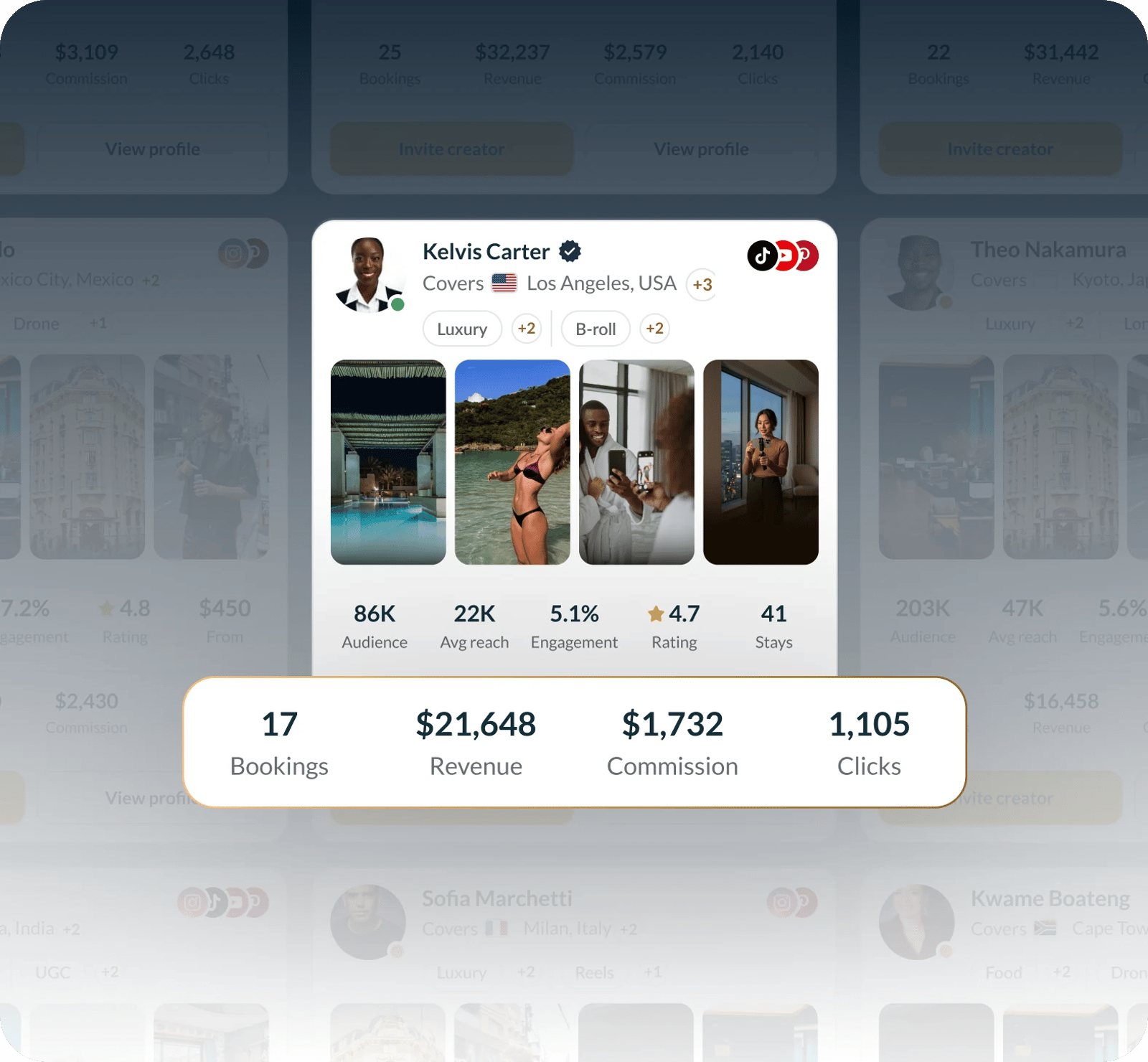 A campaign traced back to its source: room nights driven, earnings to date, and bookings, revenue and commission against the post.