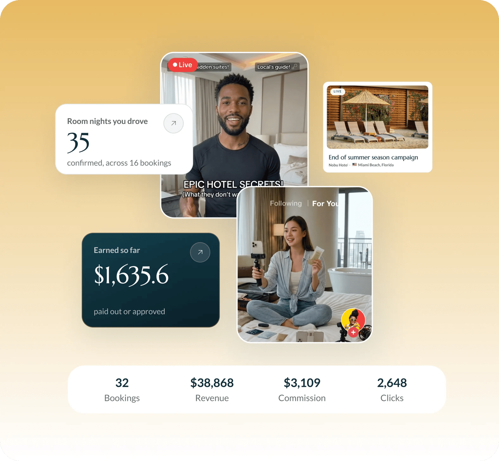 A campaign reporting back: room nights driven, earnings to date, and bookings, revenue and commission attributed to the post.